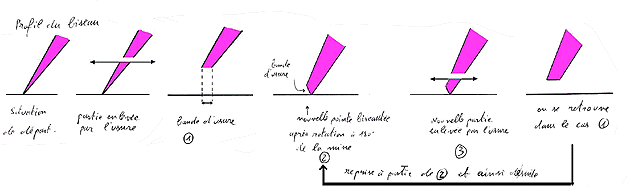 crayon de couleur taille de la mine