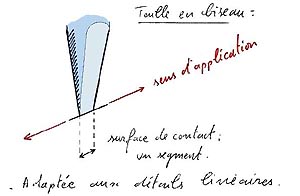 crayon de couleur taille de la mine