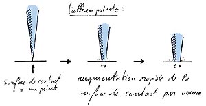 crayon de couleur taille de la mine